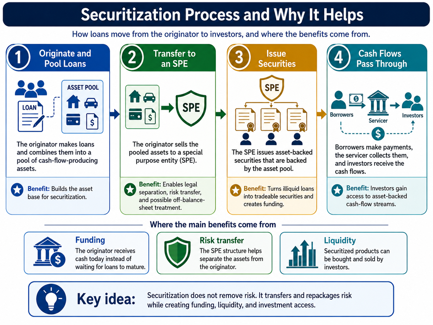 securitiziation-process.png