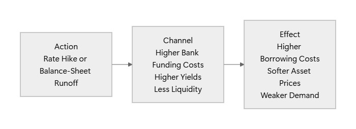 contractionary-monetary-policy.jpg