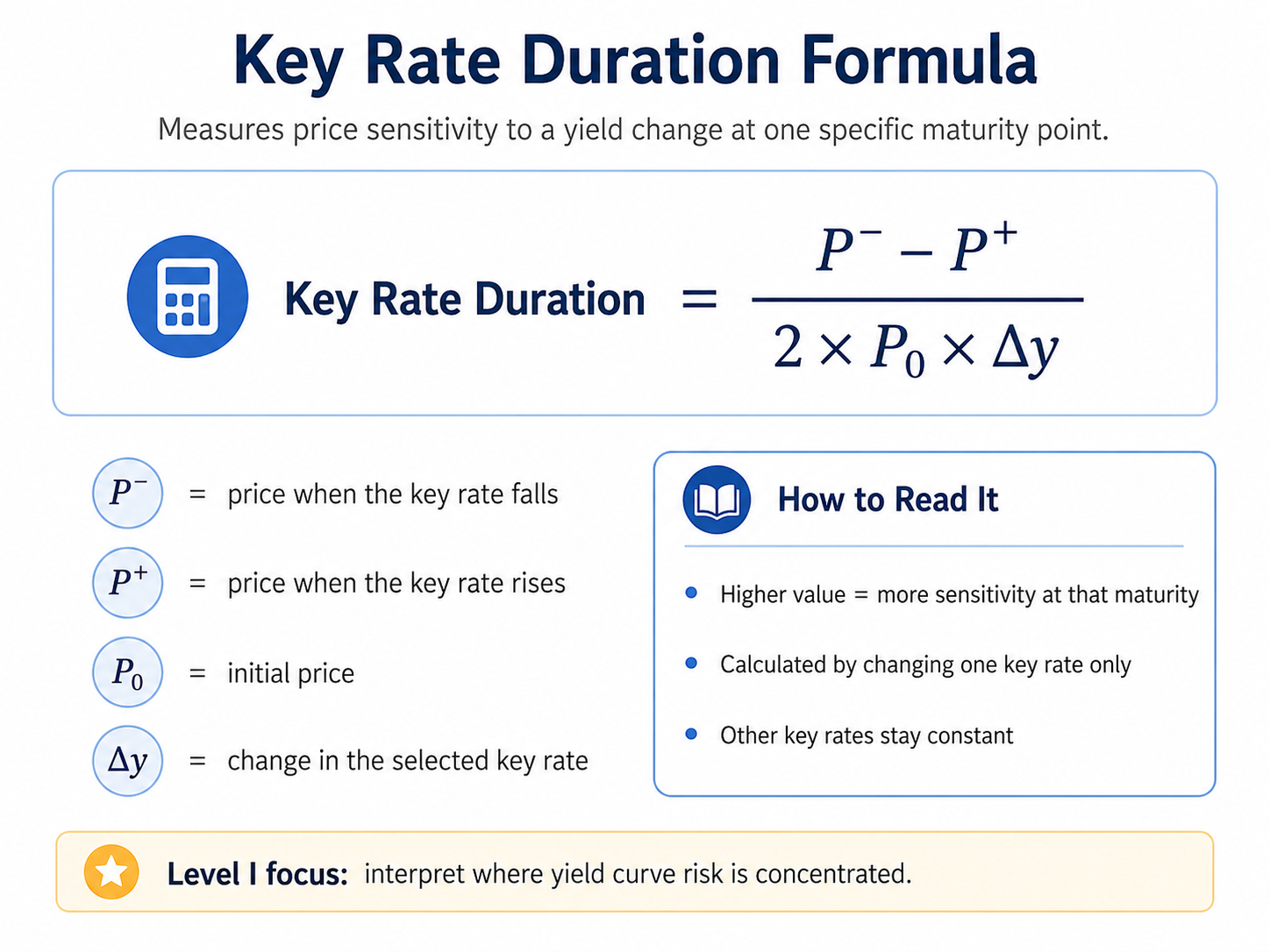 key-rate-duration-formula-card.png