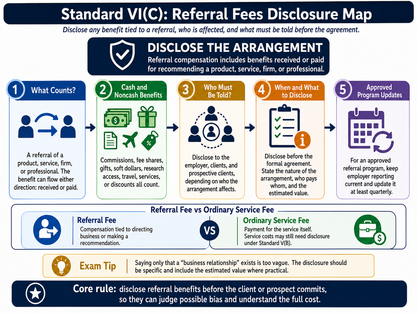 standard-vi-c-referral-fees.png