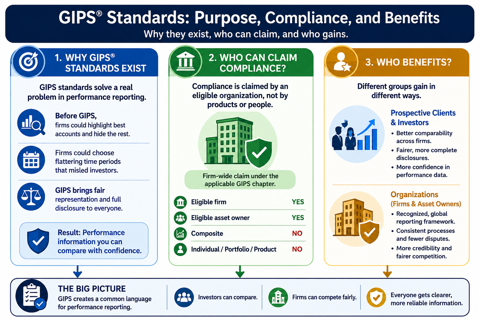 gips-standards.png