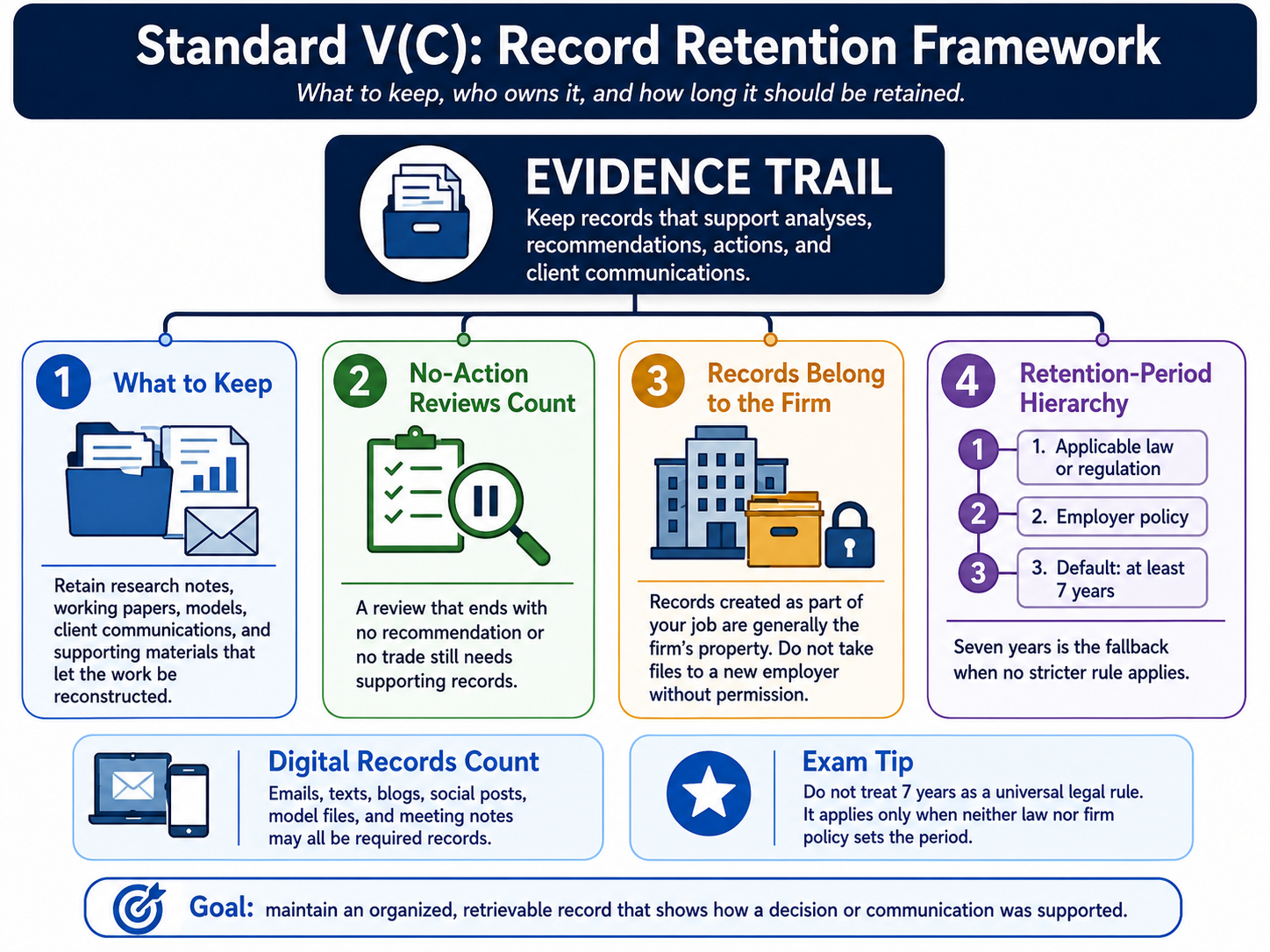 standard-vc-record-retention.png