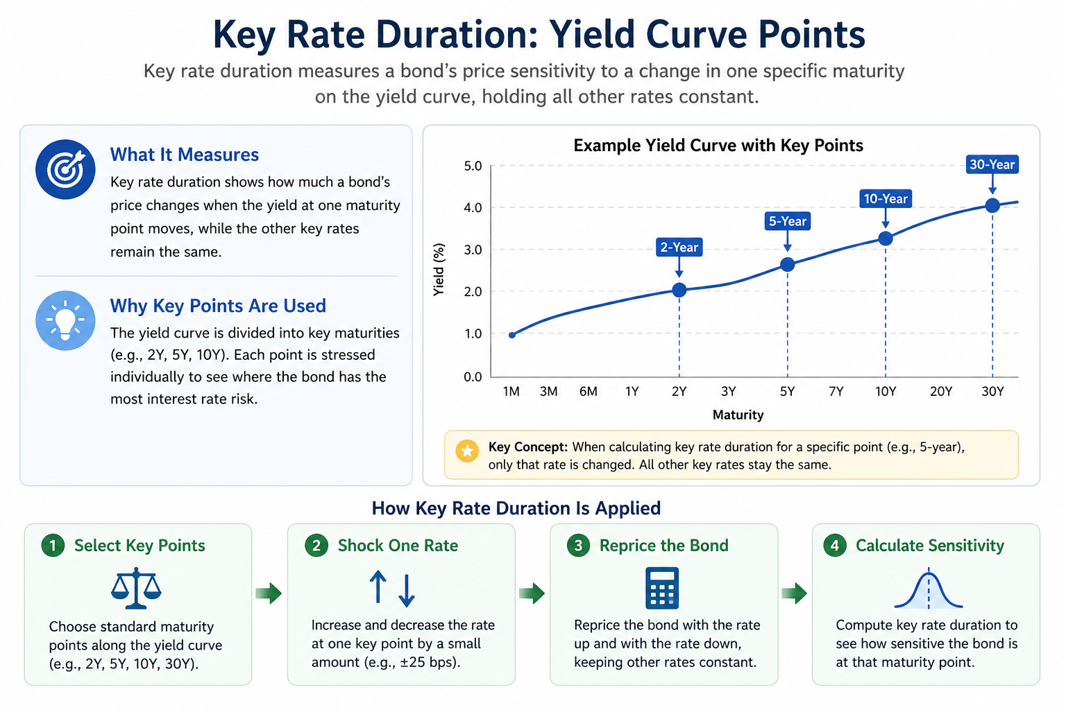 key-rate-duration-yield-curve-points.png