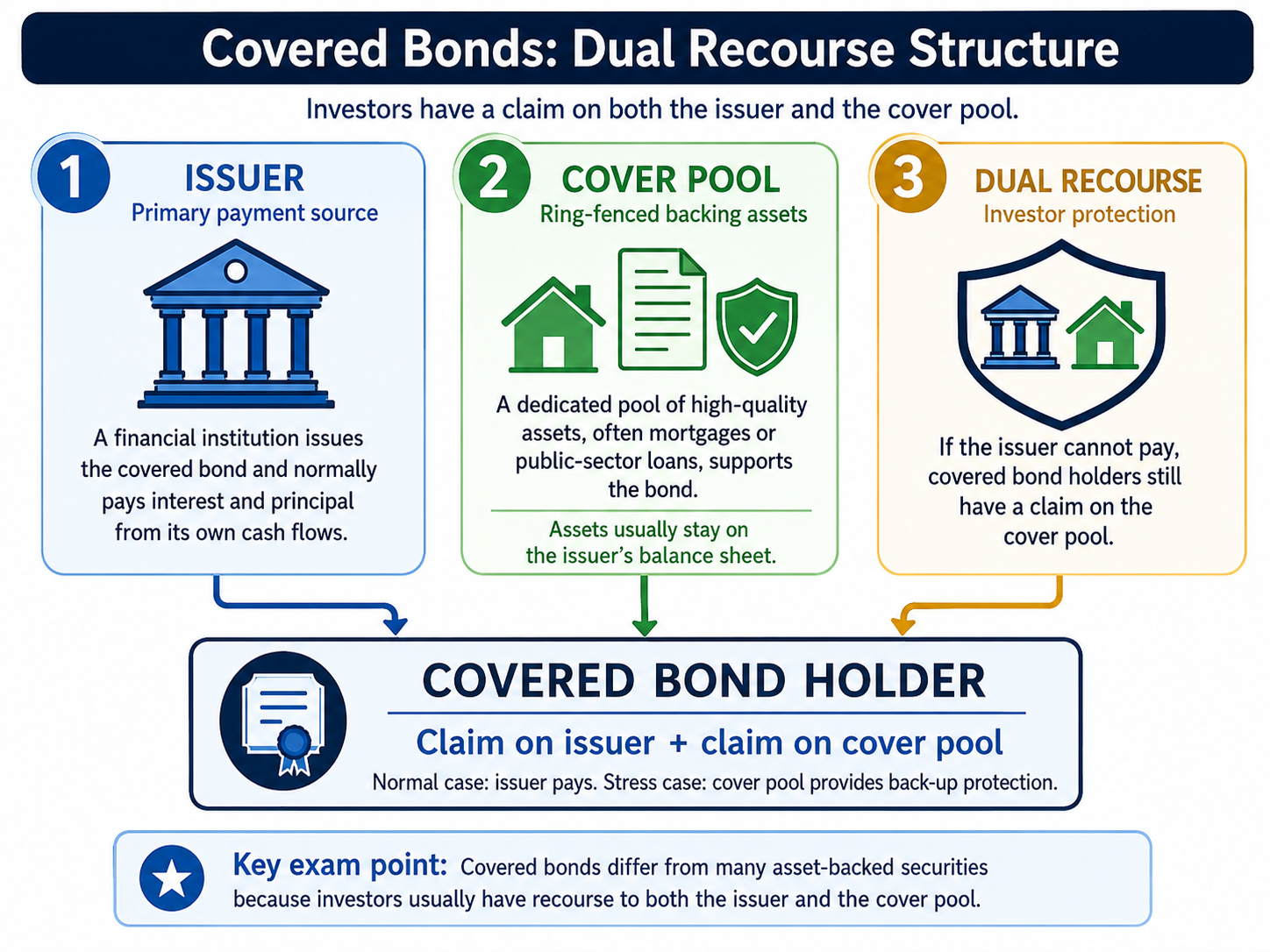 covered-bonds-dual-recourse.png
