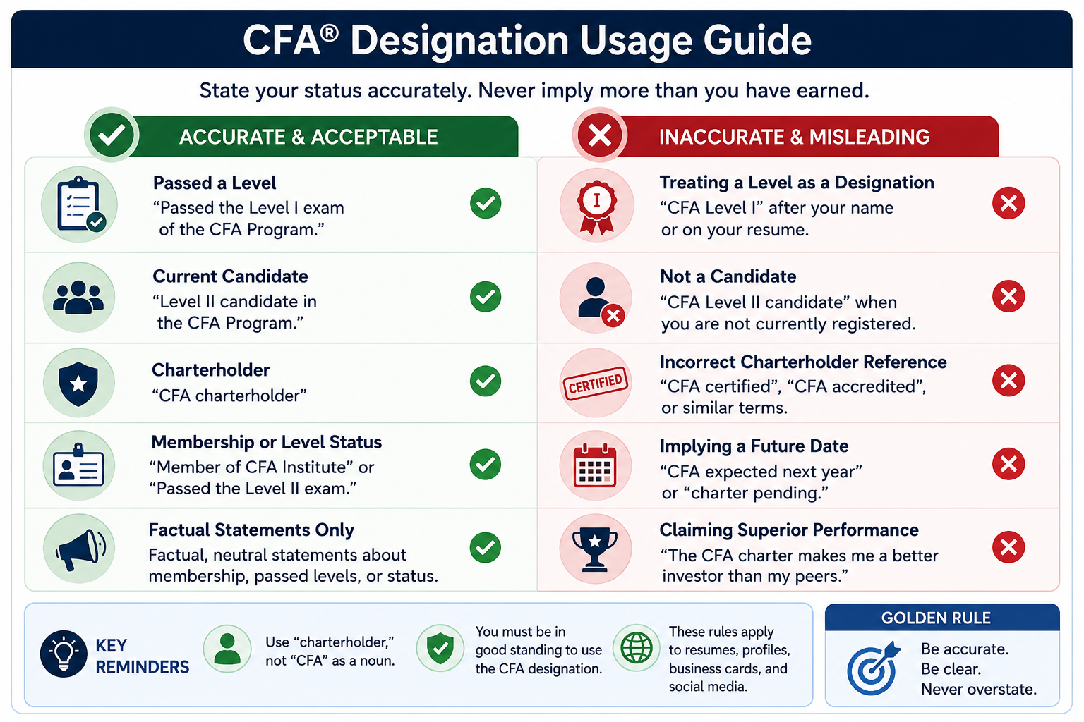 cfa-designation-usage-guide.png