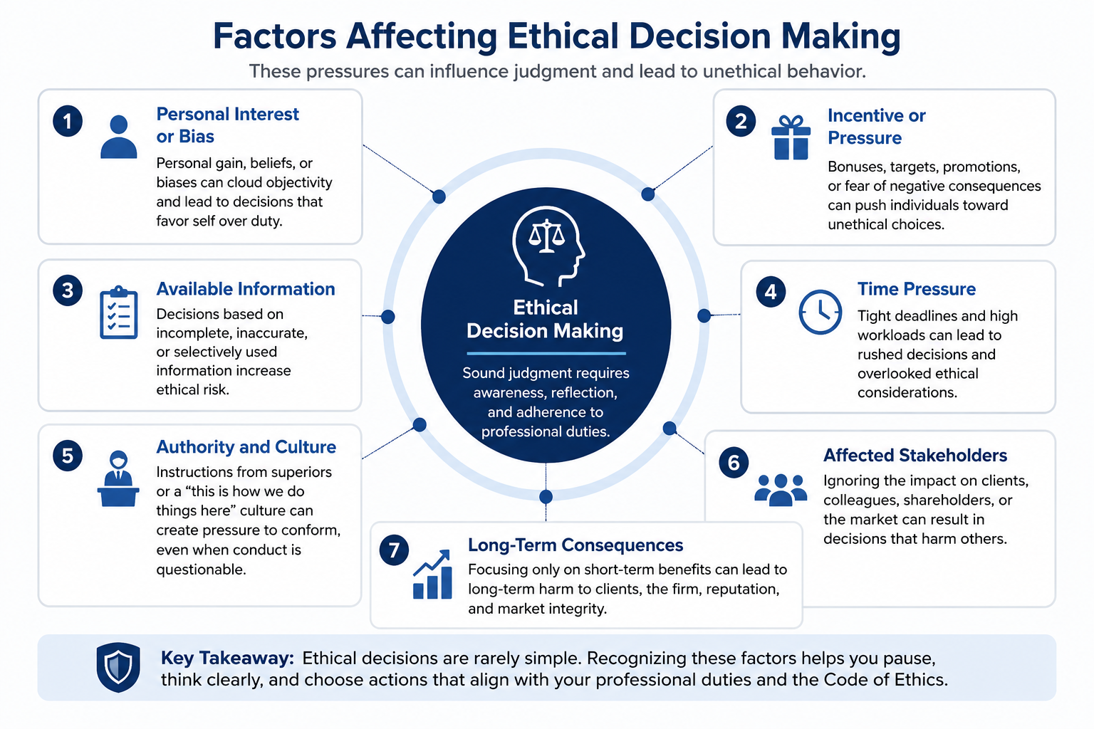 factors-affecting-ethical-decision-making.png