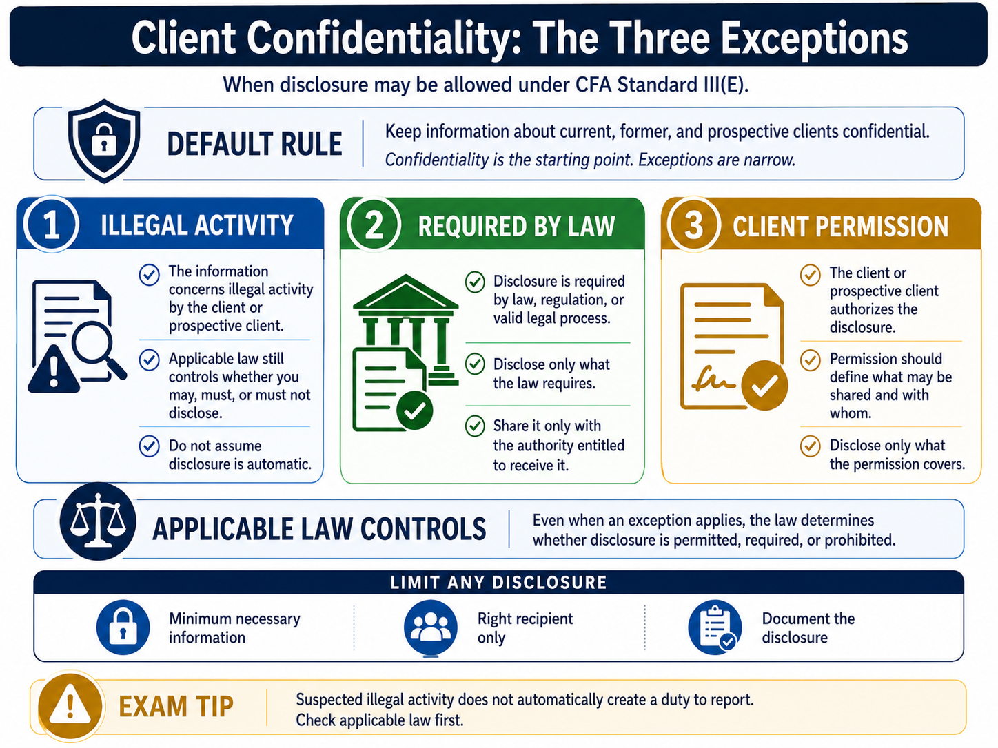 client-confidentiality.png