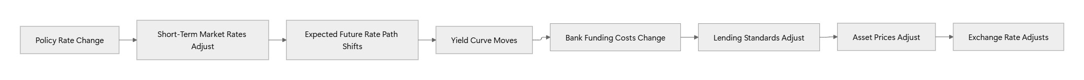 stage-one-flow.jpg