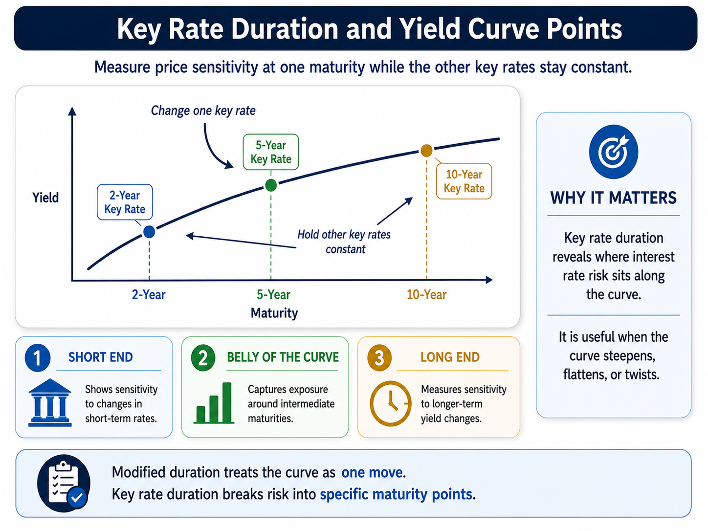 key-rate-duration.png