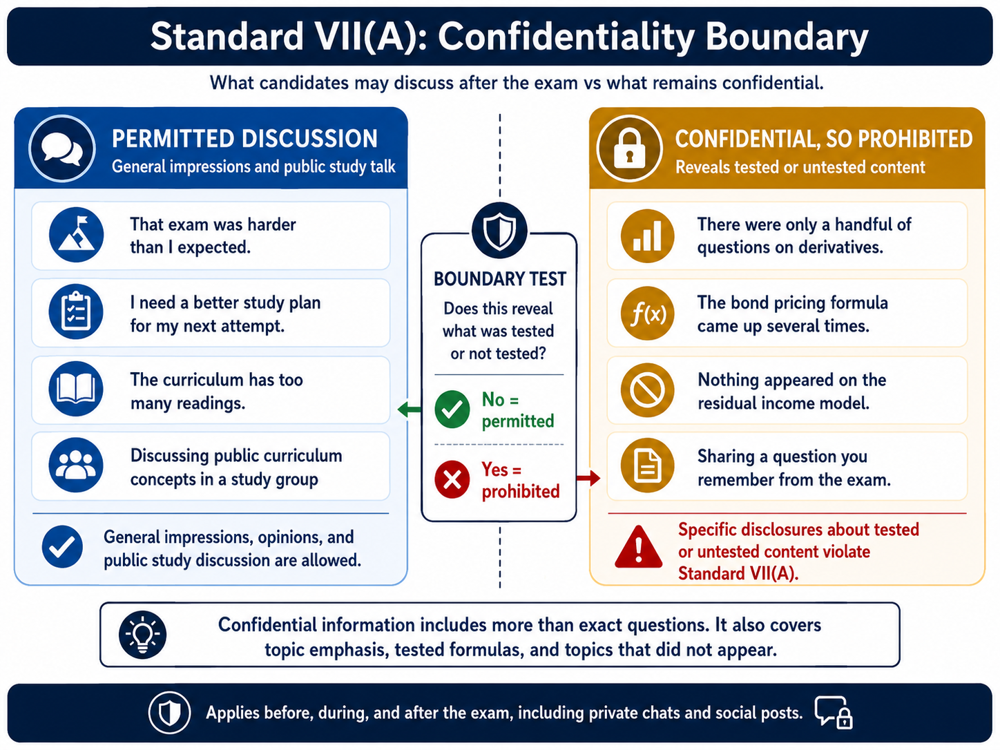 standard-vii-a-confidentiality.png