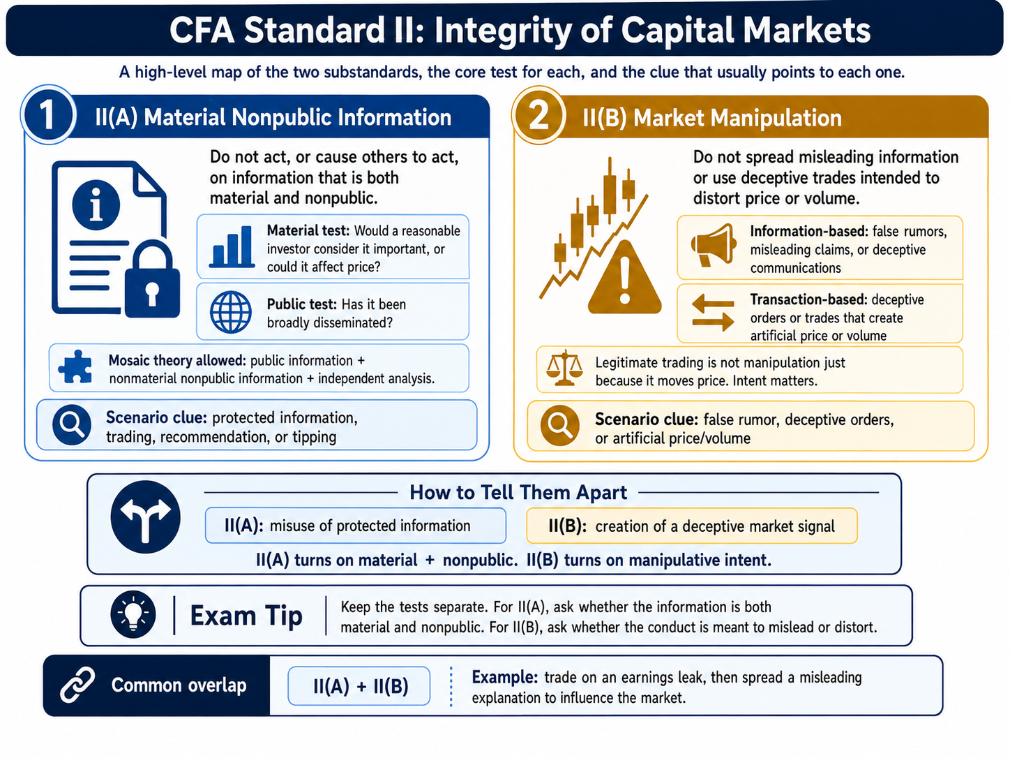 standard-ii-integrity-of-capital-markets.png