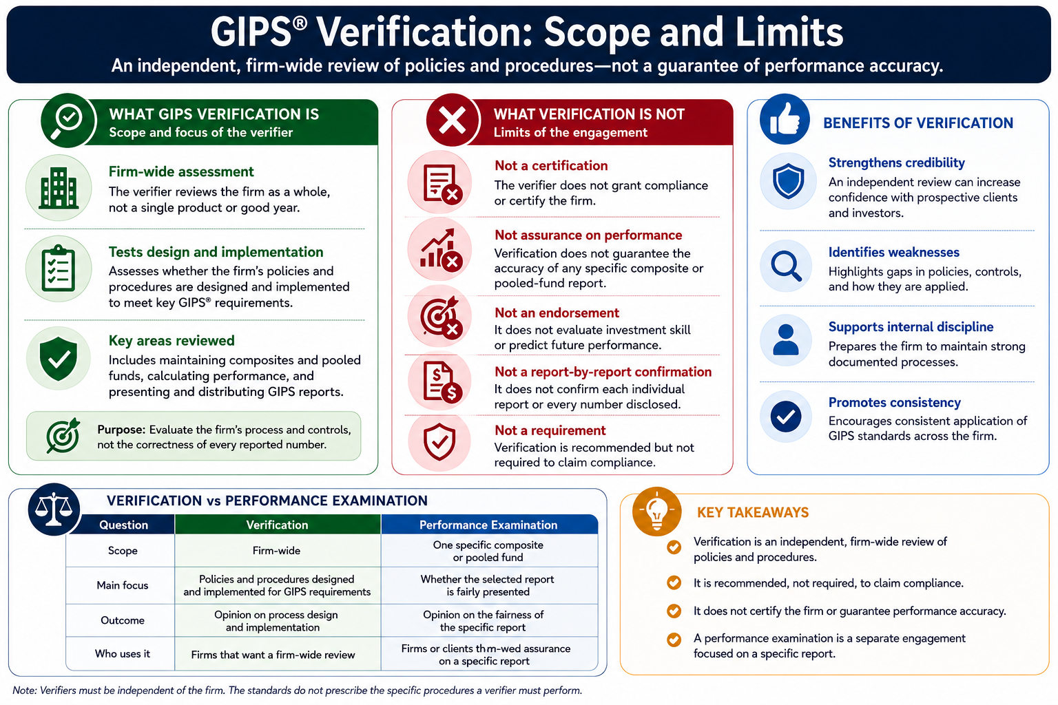 gips-verification.png