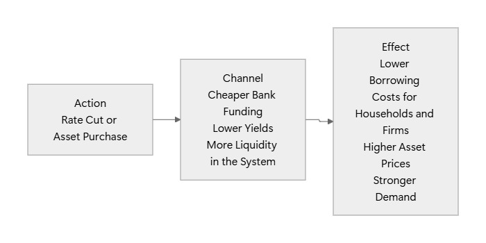 expansionary-monetary-policy.jpg
