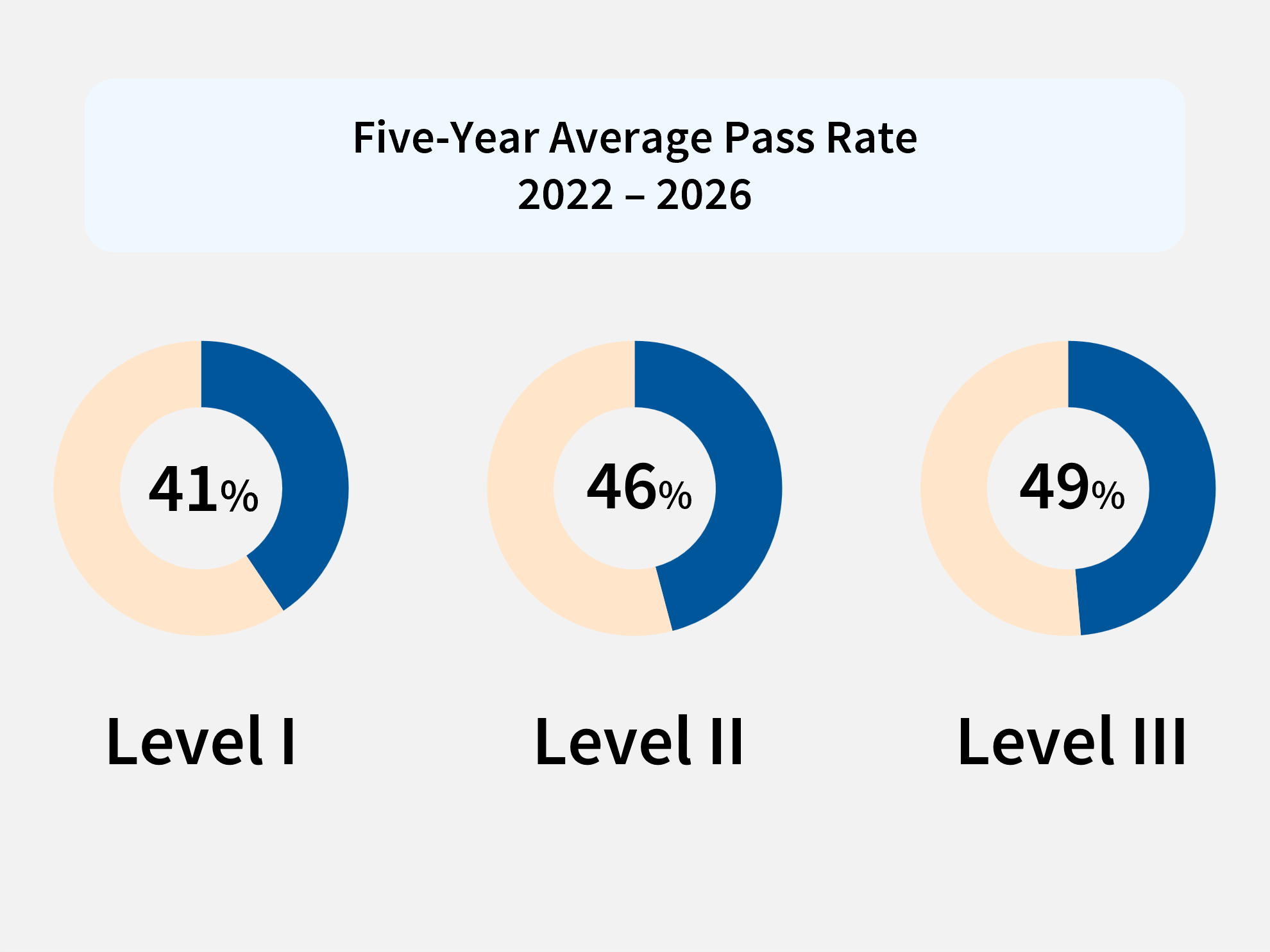 cfa-pass-rates-2026.png